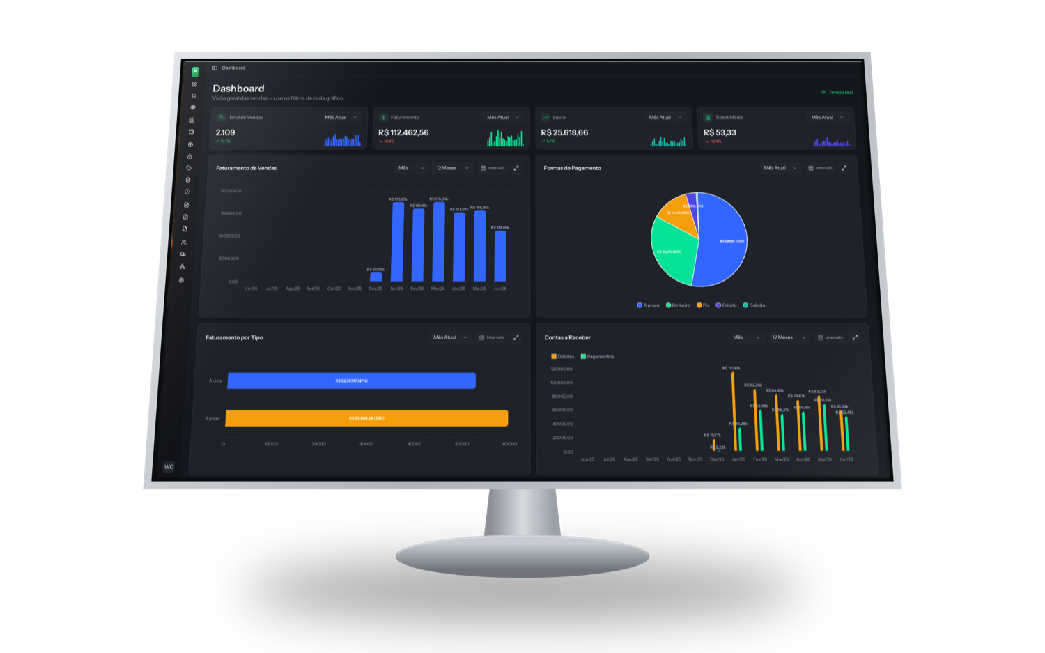 Dashboard do KiPDV — vendas do dia, formas de pagamento, à vista × a prazo e recebíveis, em tempo real